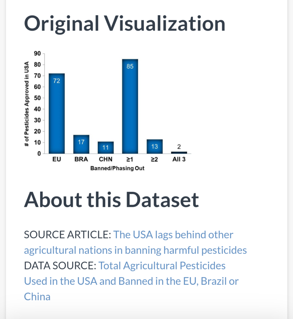 Original data visualization. Source: EH Journal/Biomed Central