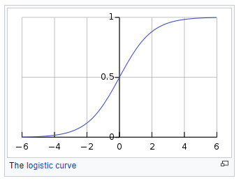 Image from Wikipedia