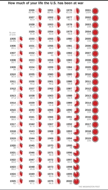Data Source: Washington Post